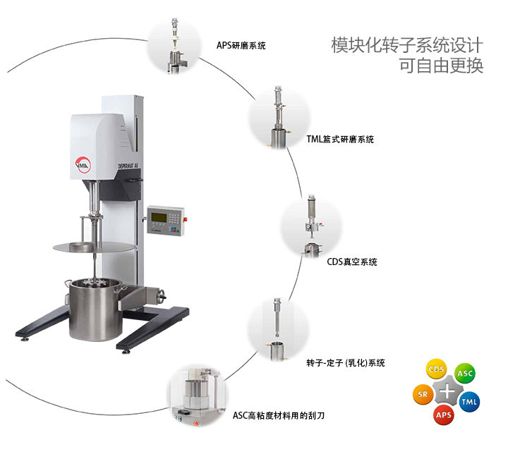 VMA 快速分散機(jī)